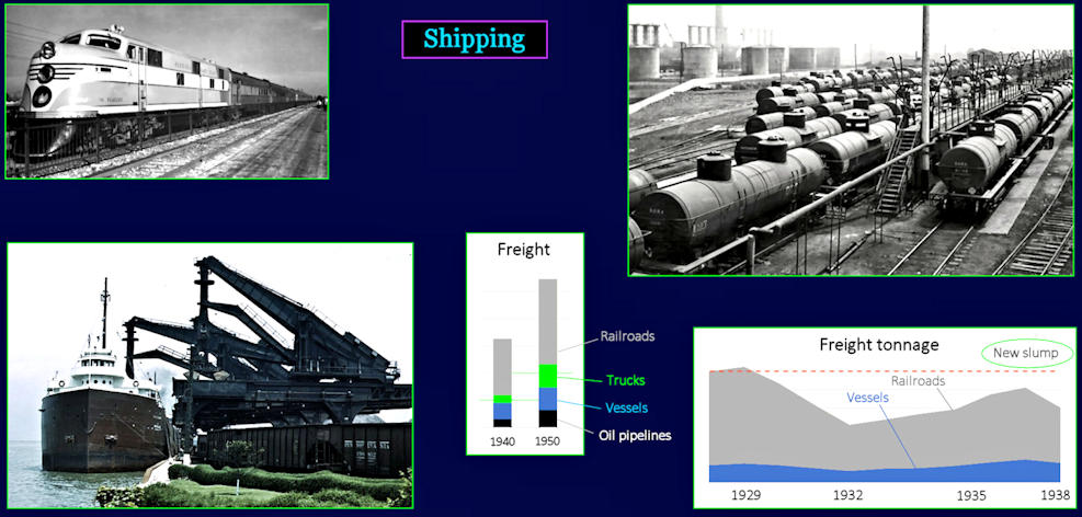 Rail, shipping, trucks and pipeline, 1930-1950